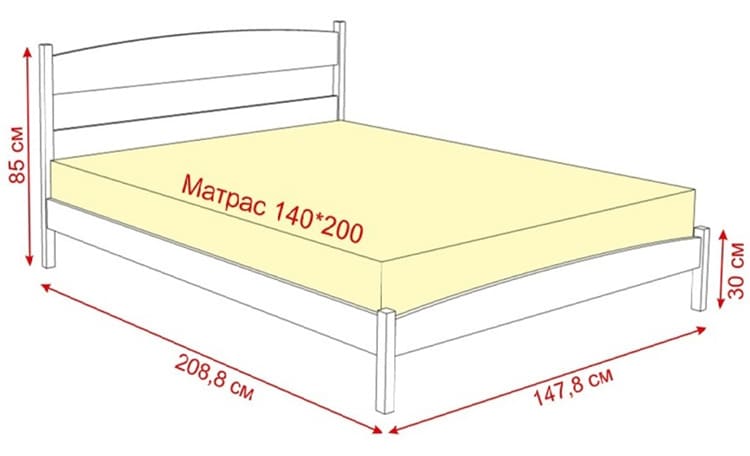 Размеры матрасов. какие стандартные размеры матрасов для кровати бывают - односпальные, двуспальные, детские.