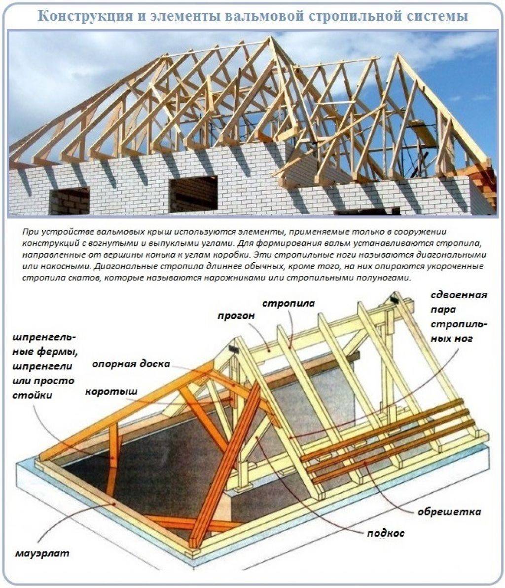 Беседка с четырехскатной крышей: самостоятельное строительство