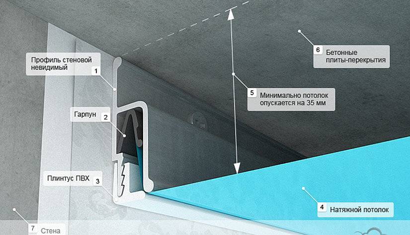 На сколько сантиметров опускается натяжной потолок при установке. минимальное расстояние от натяжного потолка до базового потолка