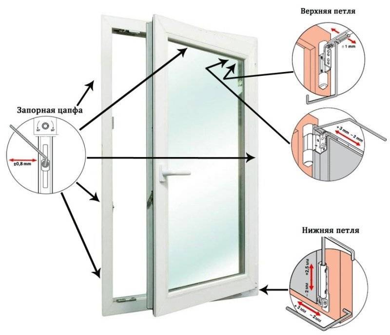 Установка пластиковых окон и дверей своими руками: пошаговая инструкция с фото, схемой и видео