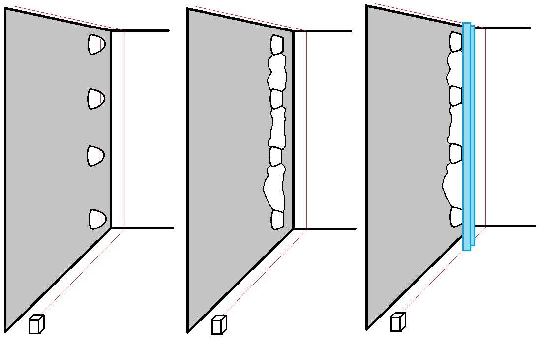 Способы выравнивания стен - как выбрать оптимальный?