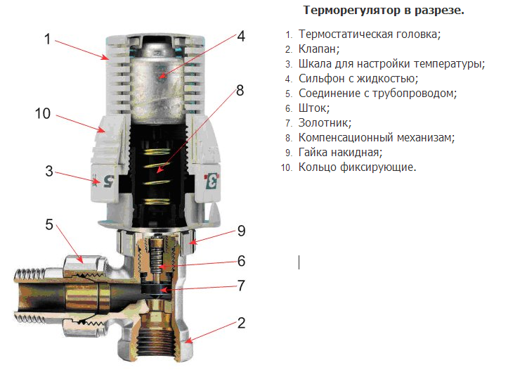 Терморегулятор для радиатора отопления. установка