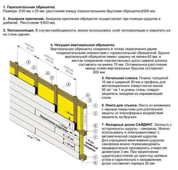 Фиброцементные фасадные панели: особенности монтажа | mastera-fasada.ru | все про отделку фасада дома