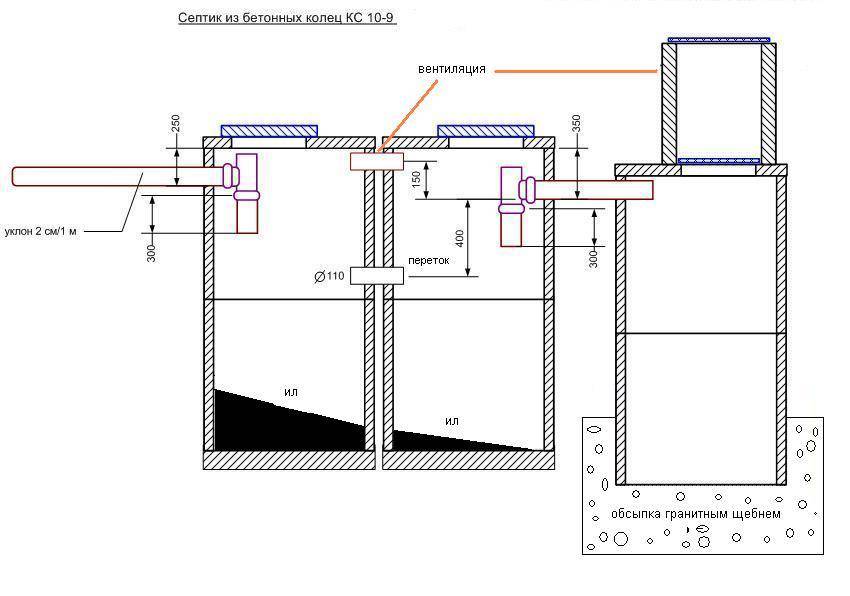 Канализация из бетонных колец: схемы, принцип работы и монтаж