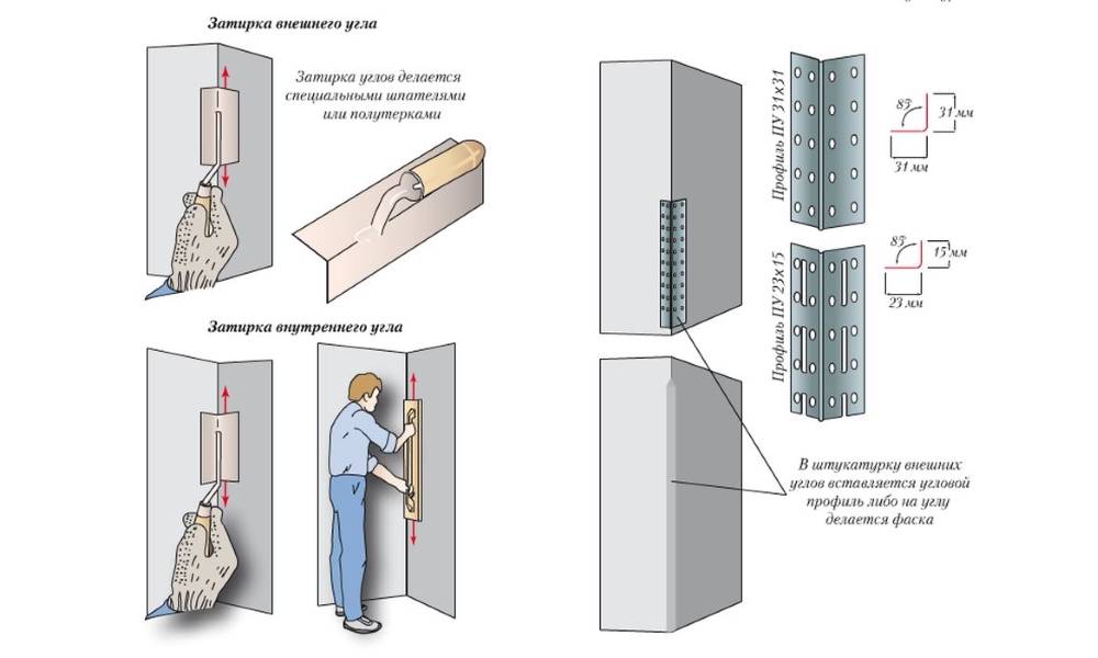 Как выровнять углы стен при помощи уголков и штукатурки (внутренние и внешние углы)