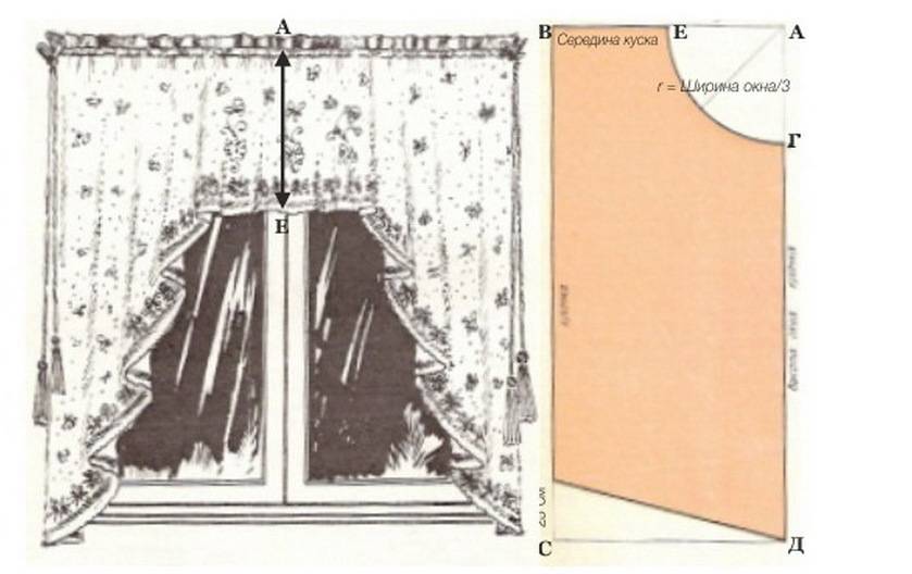 Разновидности нитевых штор в интерьере и как сделать своими руками