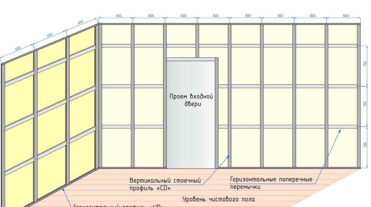 Правильный монтаж гипсокартонного потолка – пошаговое руководство