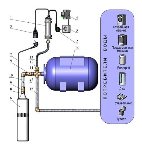 Подключение скважинного насоса: схемы с автоматикой, с реле и без вспомогательного оборудования