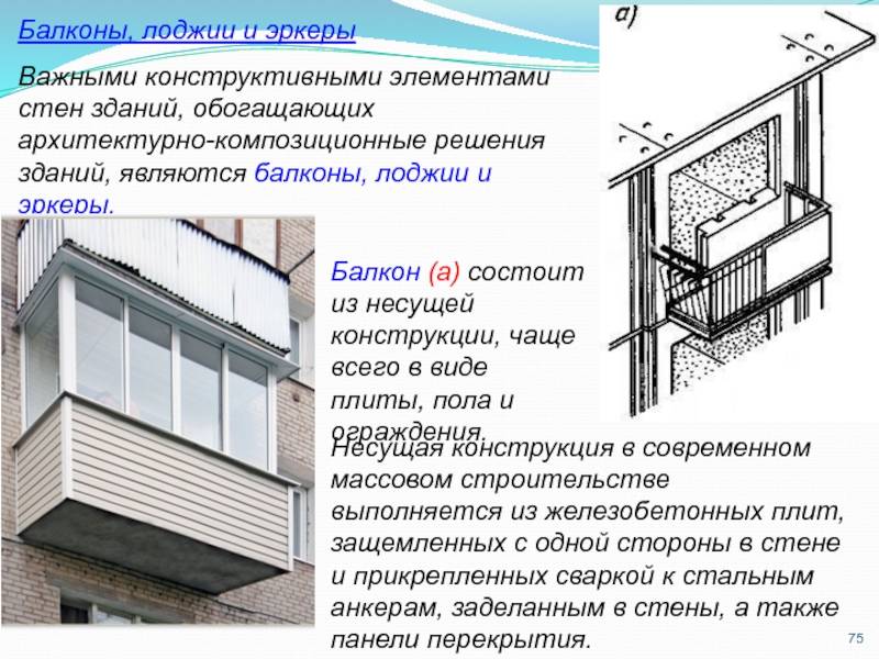 Входит ли площадь балкона в общую площадь квартиры 2020