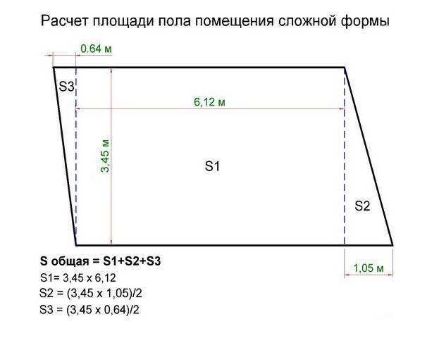 Как вычислить площадь - подробное измерение любой комнаты. жми!