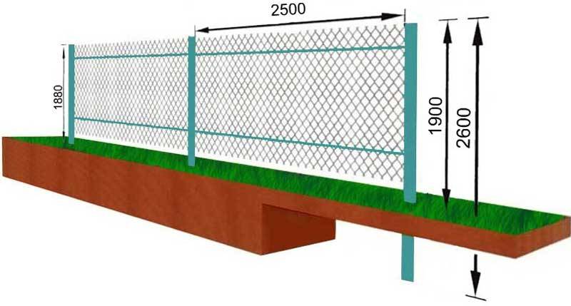 Забор из сетки рабицы - виды, характеристики, особенности монтажа и оформления