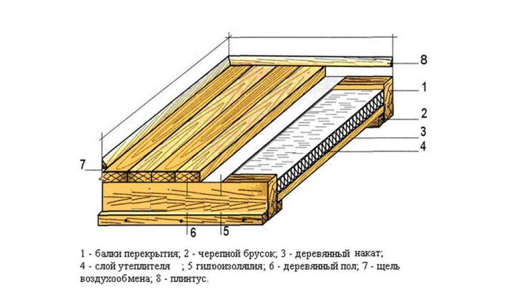 Как сделать теплый пол в деревянном доме своими руками — монтаж водяной и инфракрасной системы