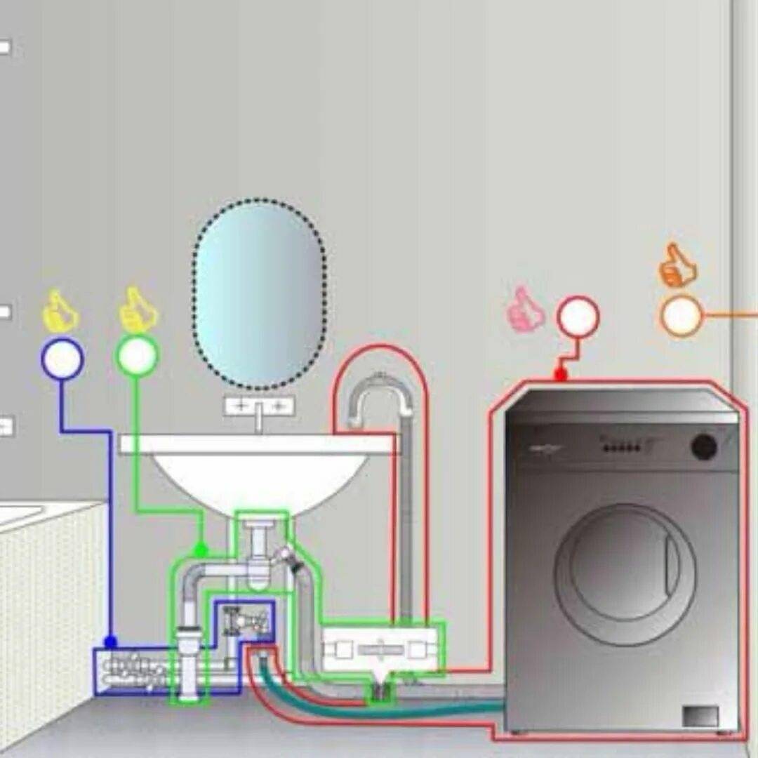 Как вместить стиральную машинку в маленькой ванной (8 вариантов)