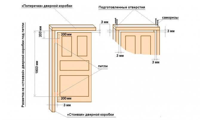 Стандартный размер двери в ванную комнату: особенности расчетов
стандартный размер двери в ванную комнату: особенности расчетов