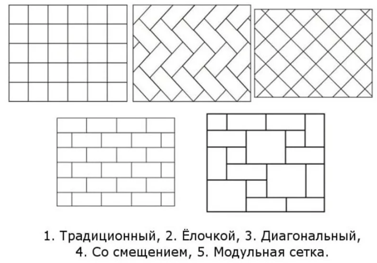 Подробная инструкция раскладки плитки в ванной (+ полное описание способов укладки)