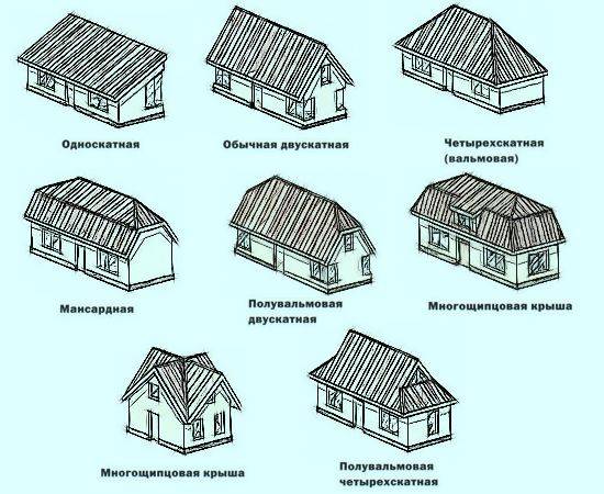 2021 ᐈ ???? (+90 фото) крыши частных домов красивые идеи и функциональные решения