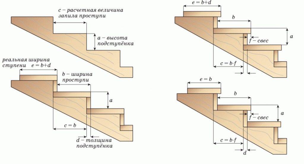 Отделка бетонной лестницы деревом своими руками: инструкция