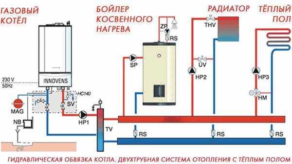 Схемы подключения газовых котлов отопления частного дома