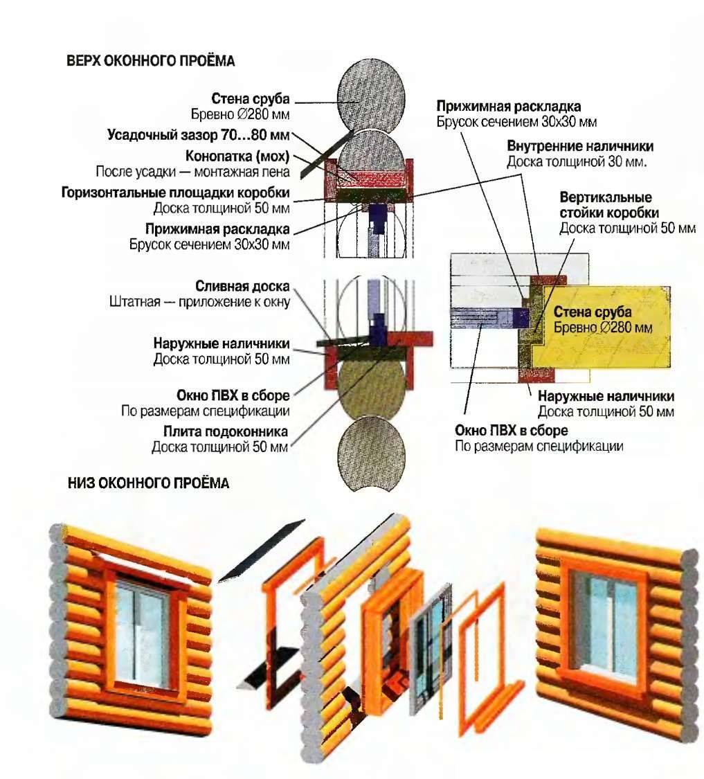 Установка пластиковых окон в деревянном доме своими руками: особенности установки, инструкция, видео