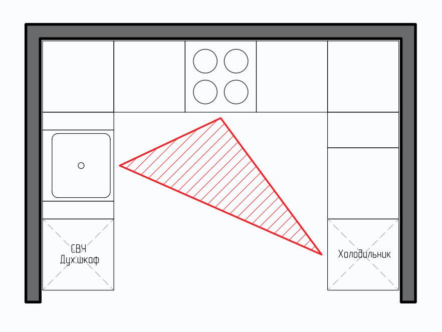 Угловая кухня: идеальный рабочий треугольник для готовки